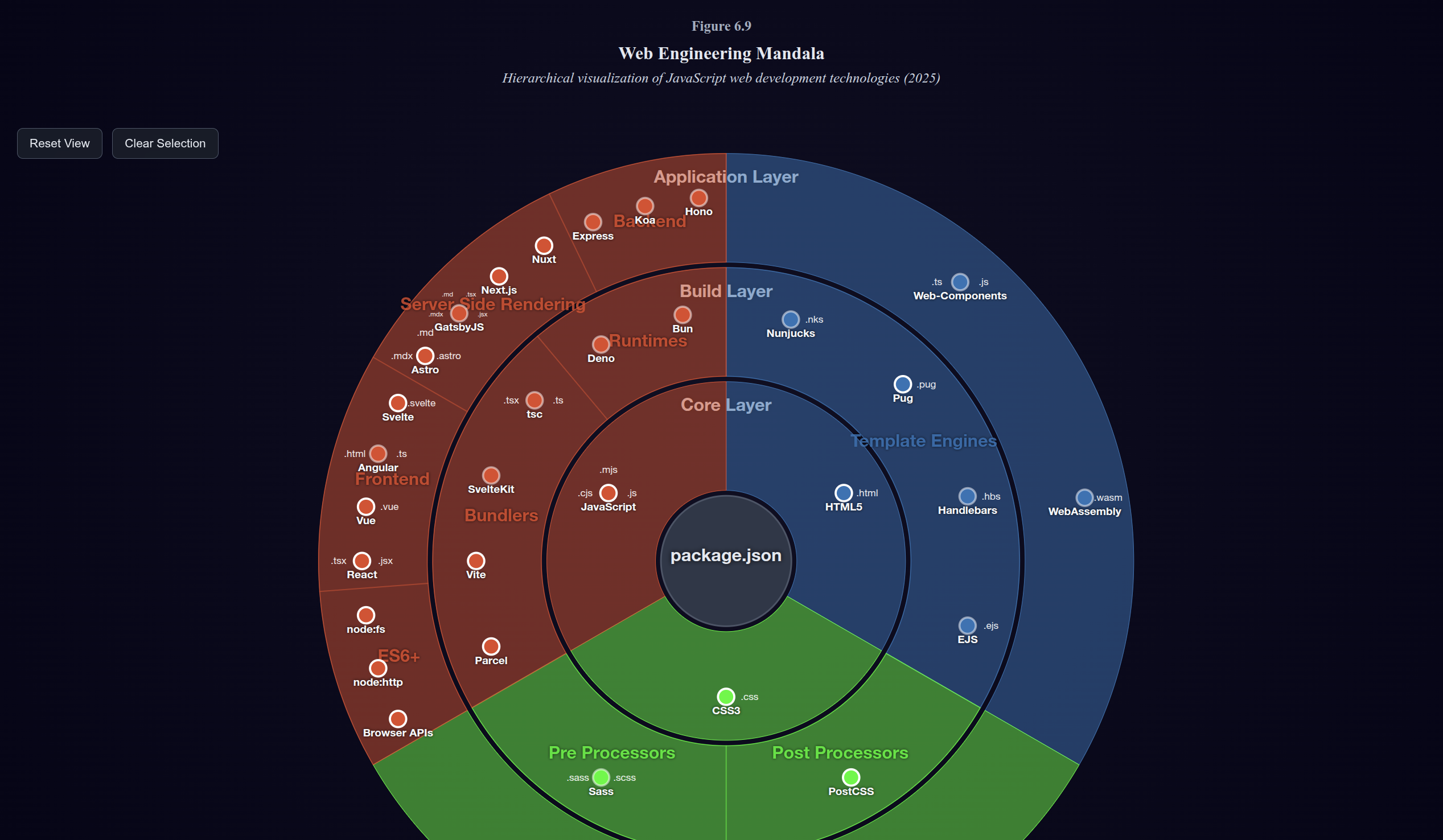 Screenshot des Web Engineering Mandala